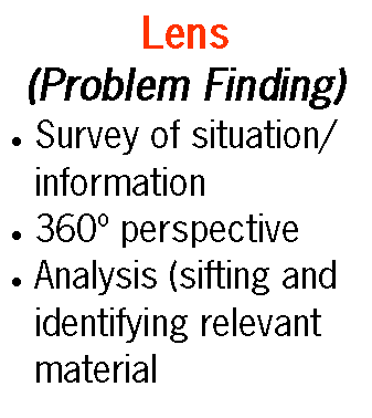 lens 