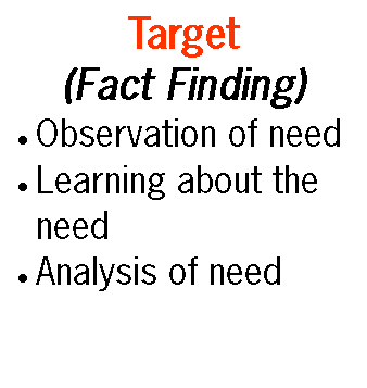 target 